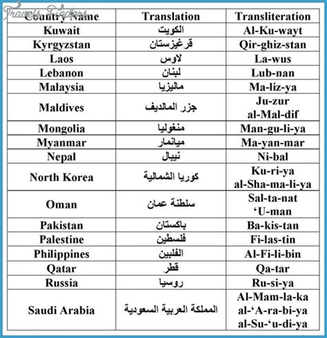 language of saudi arabia